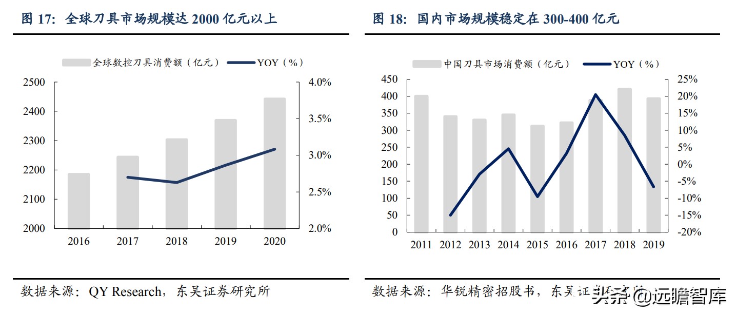 国际数控刀具一线品牌,数控刀具国际品牌