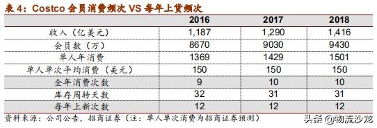 从全球供应链看棉花价格,costco零售业的噩梦