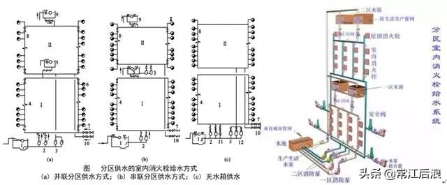 建筑消防给水识图总结,住宅消防给排水图纸讲解