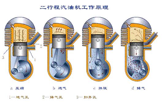 汽油发动机构造原理,发动机燃油泵的工作原理