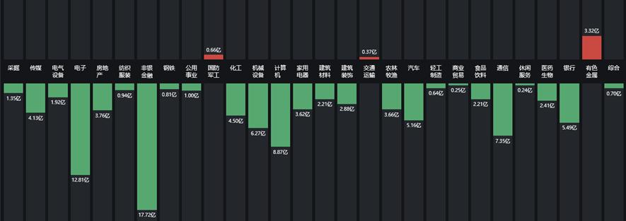 一定要盯着龙头沪电股份的走势,沪电股份是利好还是利空