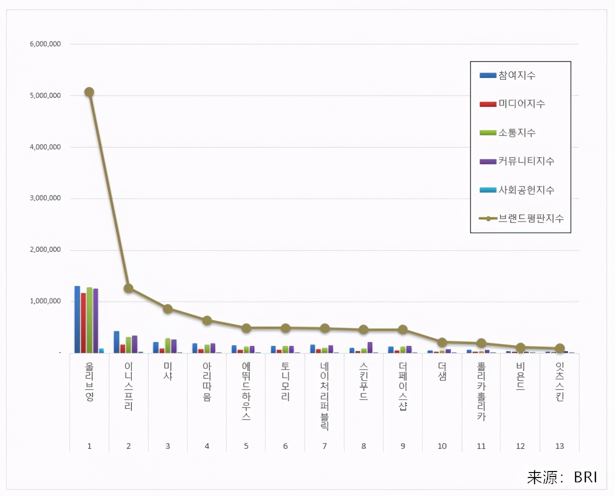 韩国化妆品专卖店官网,韩国知名化妆品专卖店品牌