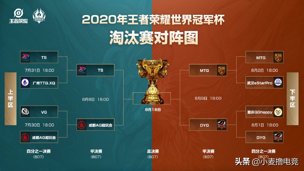 kpl世冠杯赛程,世冠八进四淘汰赛对阵