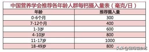 宝宝挑食不吃辅食就吃奶粉,挑食不长肉宝宝辅食