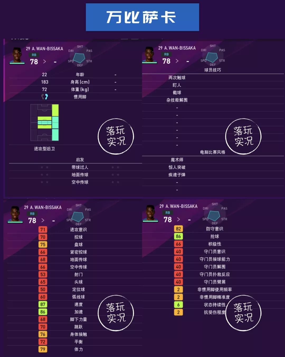 曼联球员数据统计,英超赛季足球数据