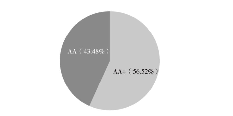 不动产证券化领域,不动产投资信托基金资产证券化