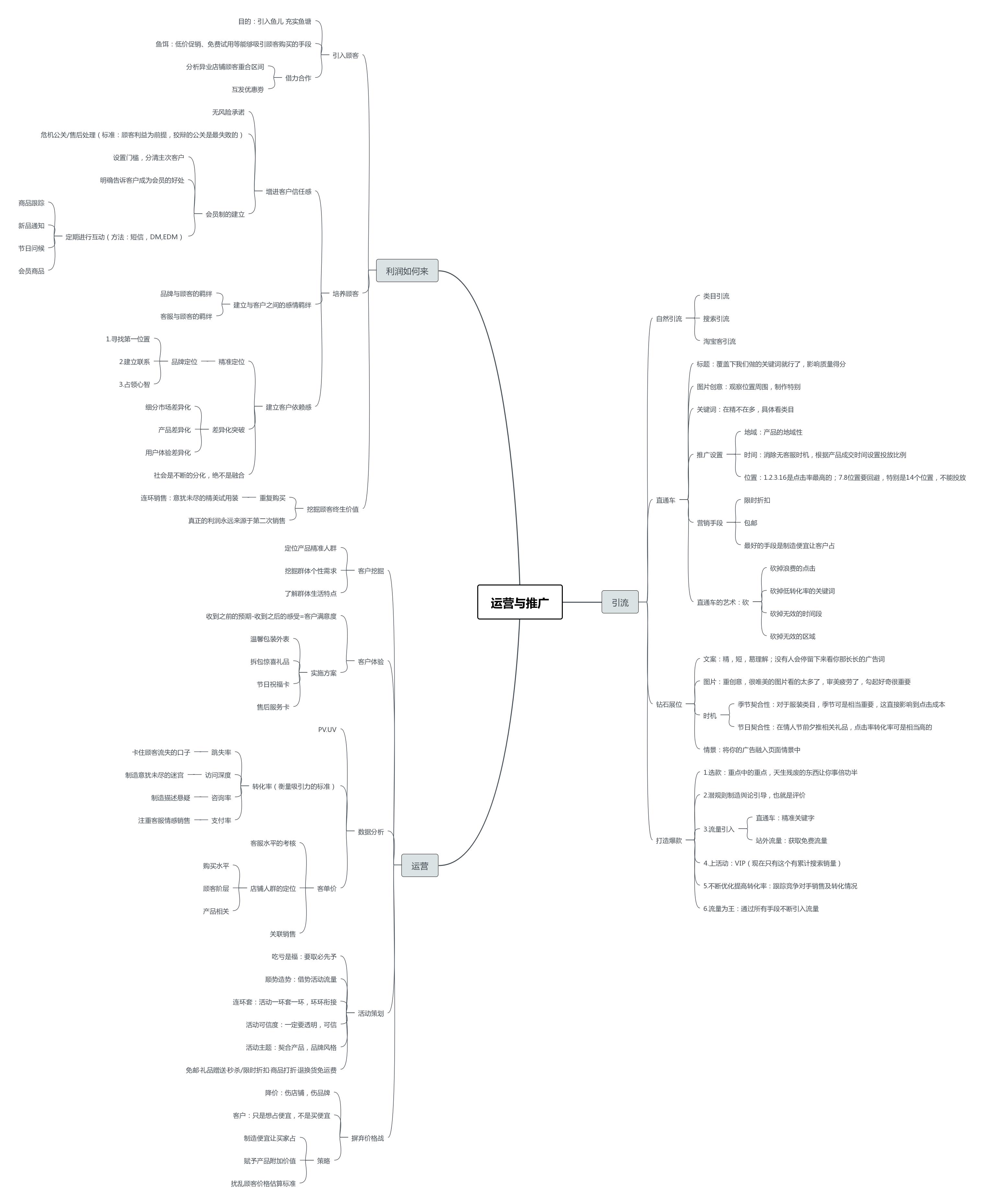 直通车推广运营方法,直通车搜索运营思路