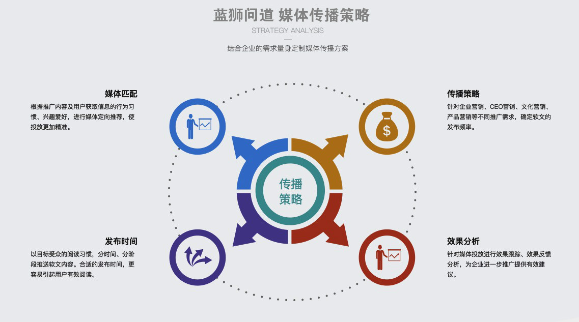 新闻发稿推广,新闻发稿平台代理