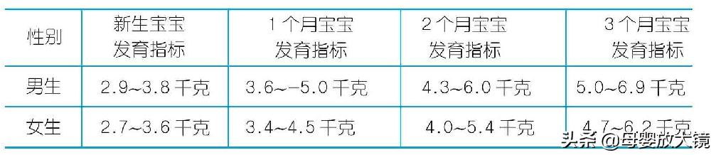 新生婴儿如何避免先天性疾病,天使宝宝的症状有哪些