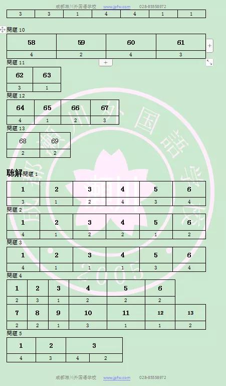 日语n3到n1需要学多久,n3-n1