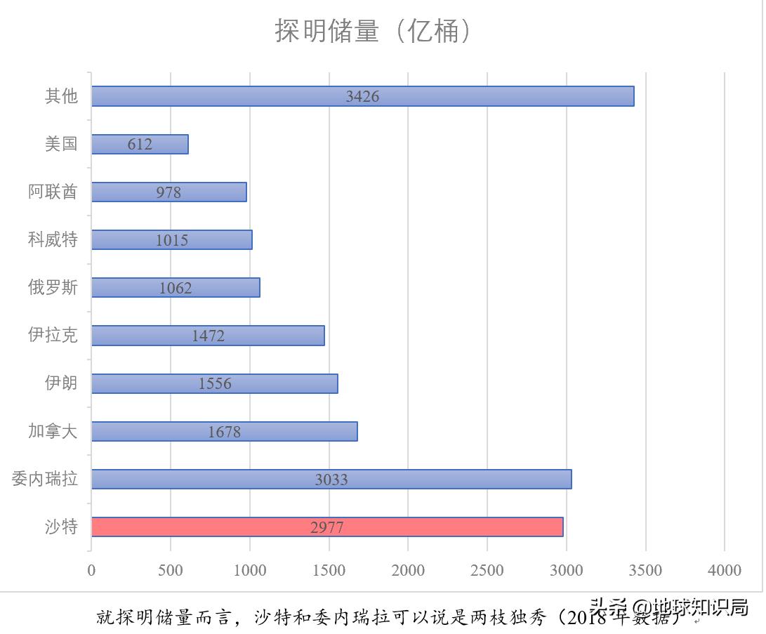 石油帝国遇袭！这个单一产业国家该何去何从|地球知识局