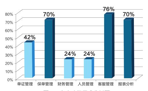 保险中介机构代理与互联网销售,车商经纪和代理平台