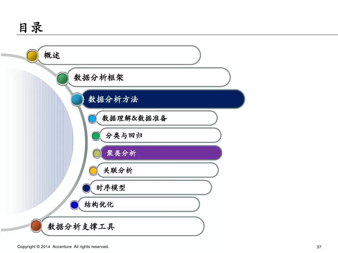 65页ppt完整内容长图,简单描述65页ppt讲的什么