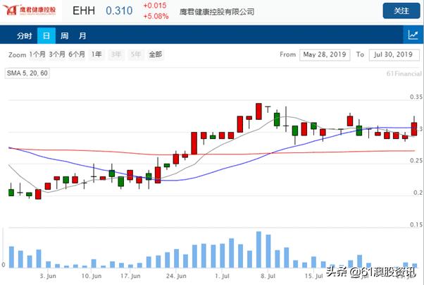 鹰君健康控股将澳洲高品质蜂蜜引入中国市场