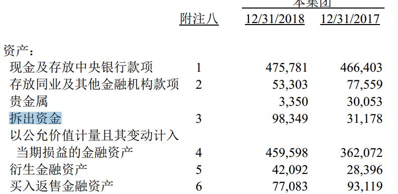 格力流动资产合计,格力财务报表资产负债数据