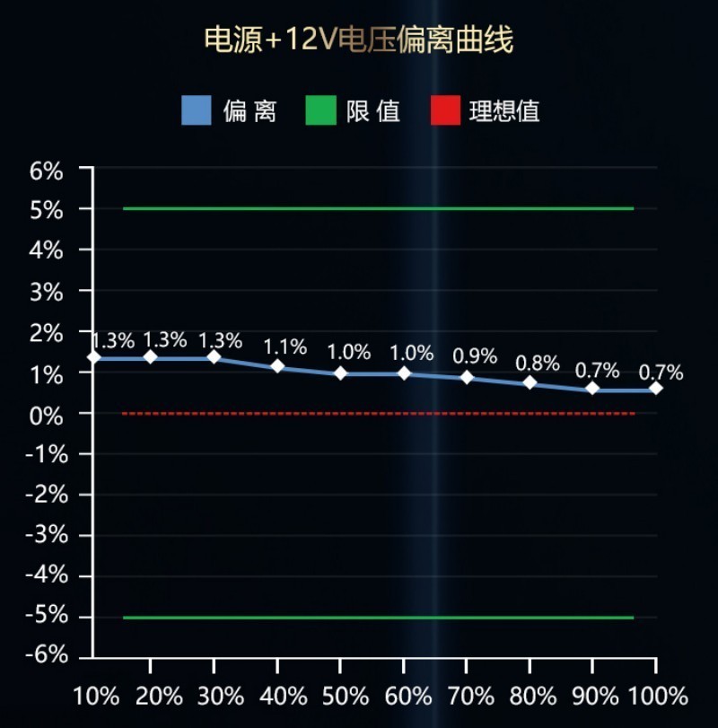 爱国者电竞金牌650w电源评测,爱国者es650电源怎么样