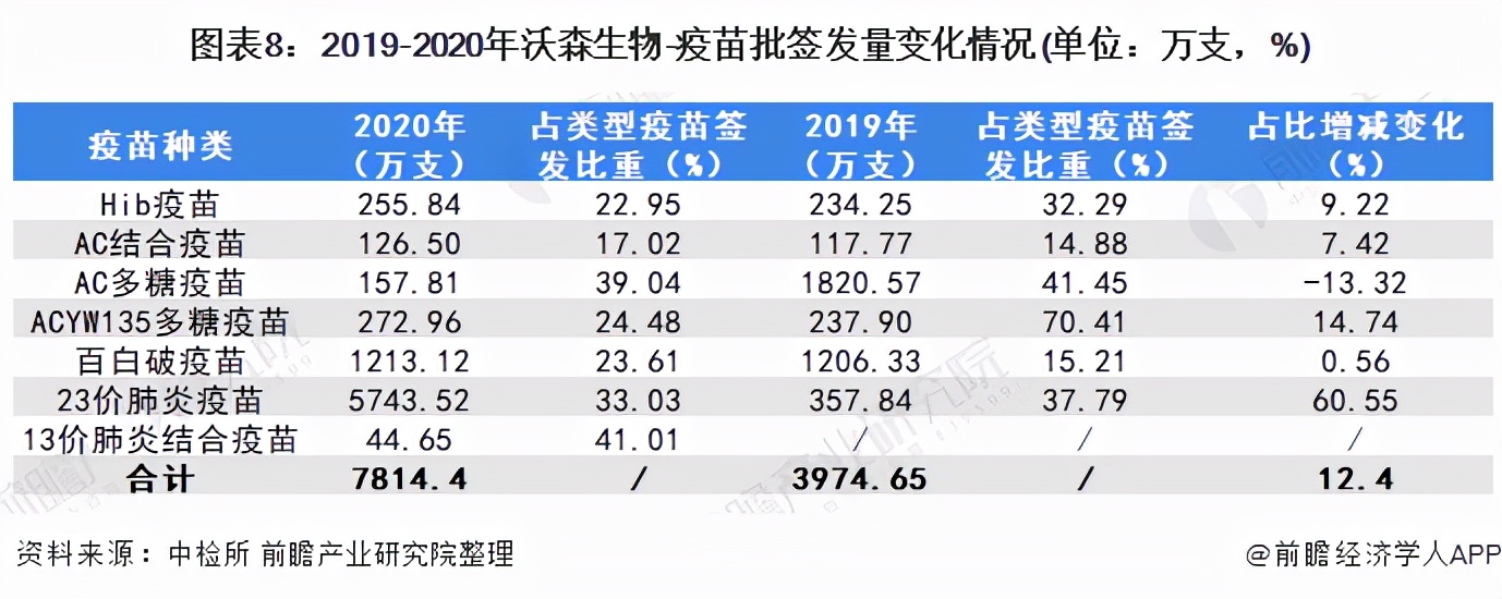 疫苗中国龙头企业,疫苗龙头企业中国生物股票