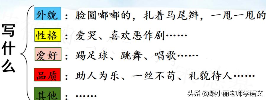 部编版三年级语文习作讲解,部编语文猜猜他是谁
