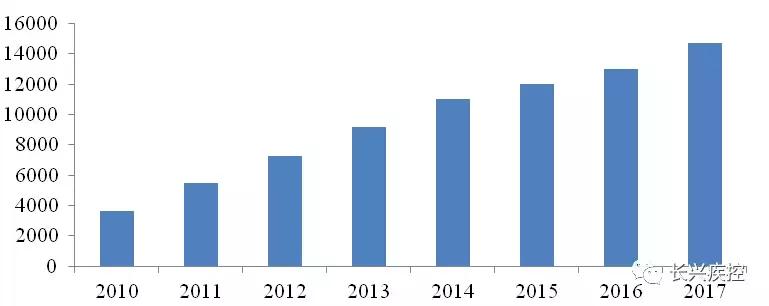 警惕身边危险事,警惕身边的人和事