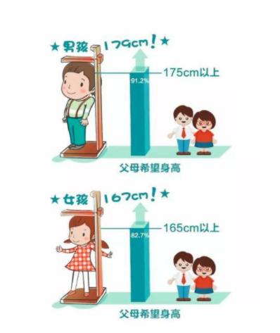 青少年如何进行身高管理,17岁如何增长身高