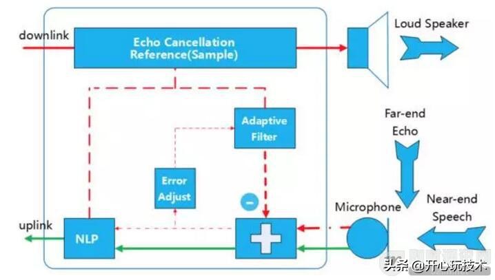 im即时通讯收发消息怎么测试,im即时通讯软件特点