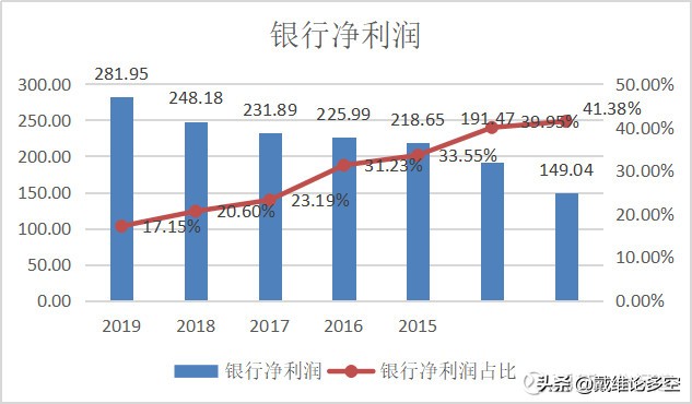 中国平安半年净利润突破千亿,平安的净利润为什么这么高