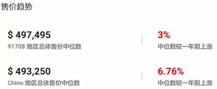 租房热门地段,破房子租五万块一个月