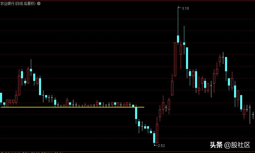 邮储银行43亿绿鞋，破发？不用担心