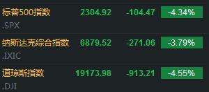 全球经济会衰退到什么程度,曝全球面临经济衰退