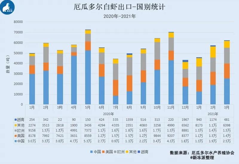 厄瓜多尔虾“一枝独秀”，国内库存少，虾价会涨吗？