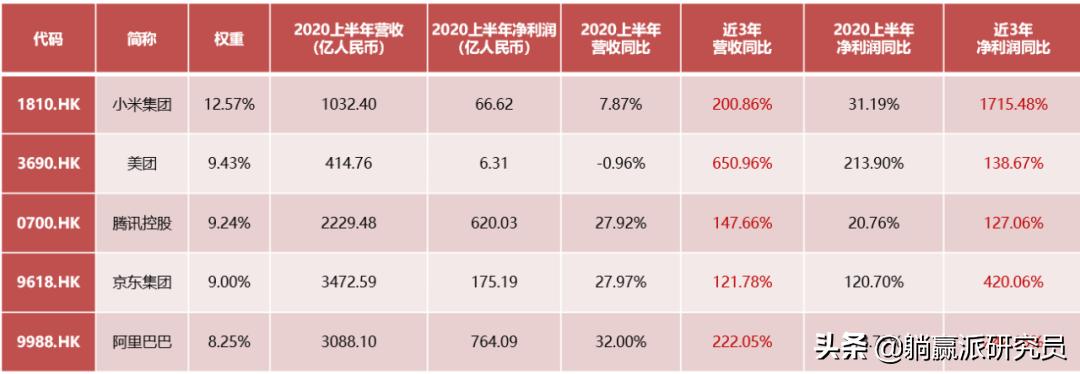 港股哪些etf值得持有,2023年港股etf机会