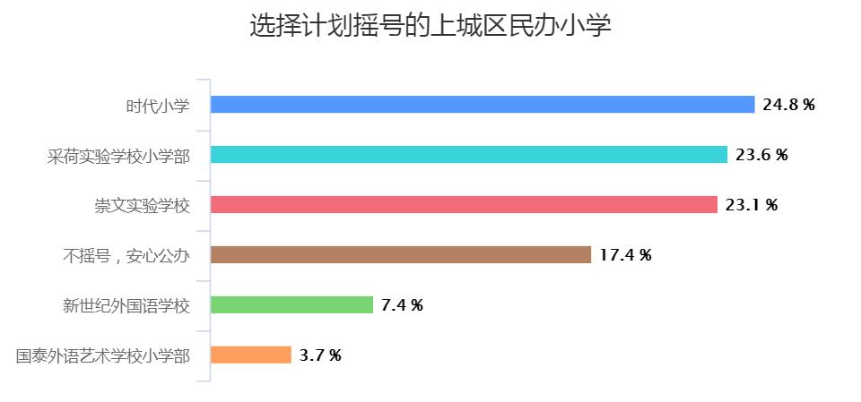 杭州民办小学摇号成功还要面试吗,杭州拱墅区民办小学摇号细则