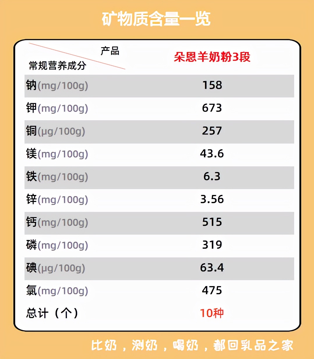 朵恩羊奶粉有哪几个系列,朵恩羊奶粉正品保证