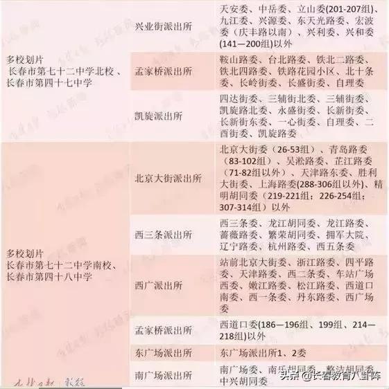 长春五年一贯制学校有哪些,长春都有哪些九年连读学校
