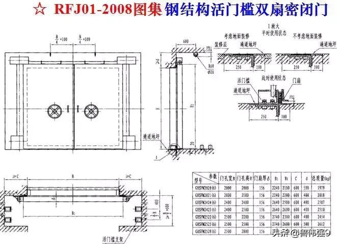 地下室人防工程施工视频全过程,地下室人防施工工艺