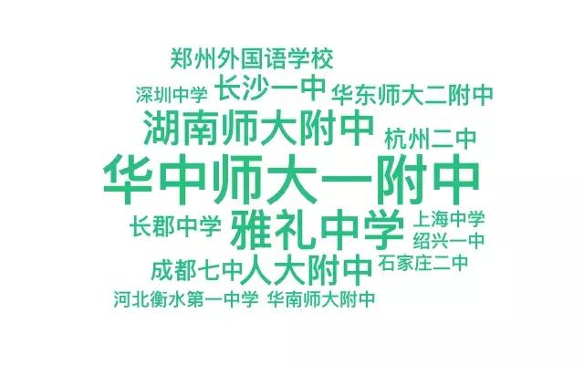 五大学科奥赛，最牛中学是谁？