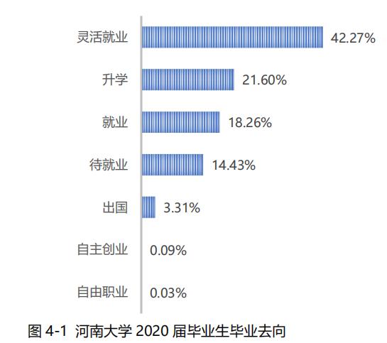河南大学就业率调查,2023河南高校毕业生就业率