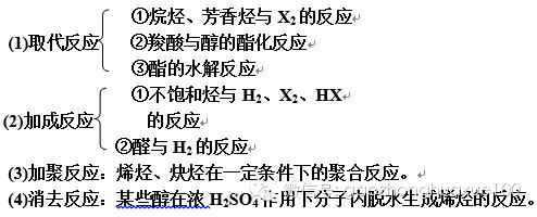 高中化学官能团的总结,高中化学官能团能和哪些物质反应