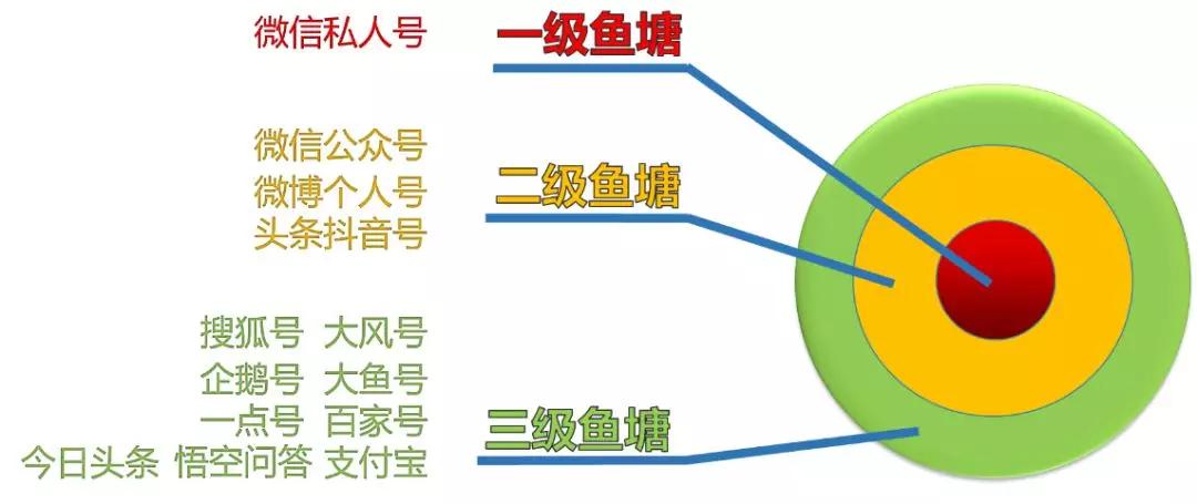 如何做微信引流营销,涨粉微信营销