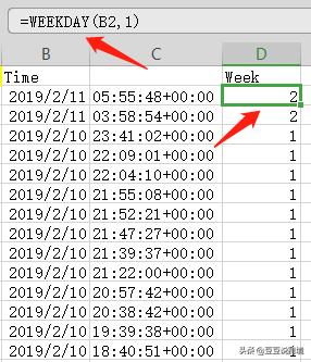 数据分析年份怎么选择,如何用数据分析解决问题