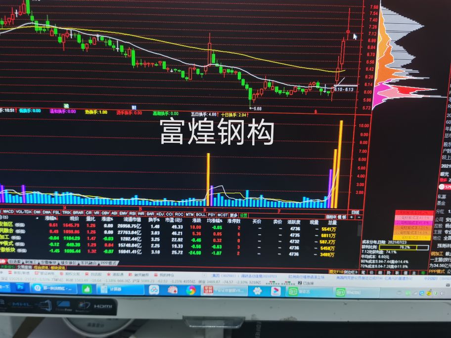 成交量与主力意图,成交量与趋势的分析