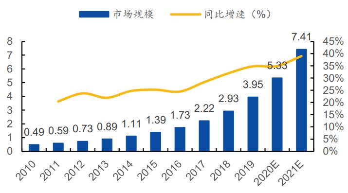 国内肿瘤诊断领域企业,先进肿瘤靶向诊疗技术团队