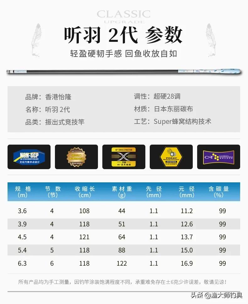 怡隆传统钓竿,香港怡隆7.2米钓竿测评19调