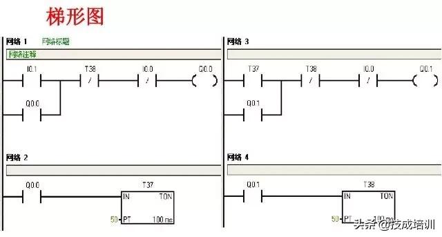西门子plc300星三角降压启动梯形图,西门子plcs7-200smart如何下载梯形图