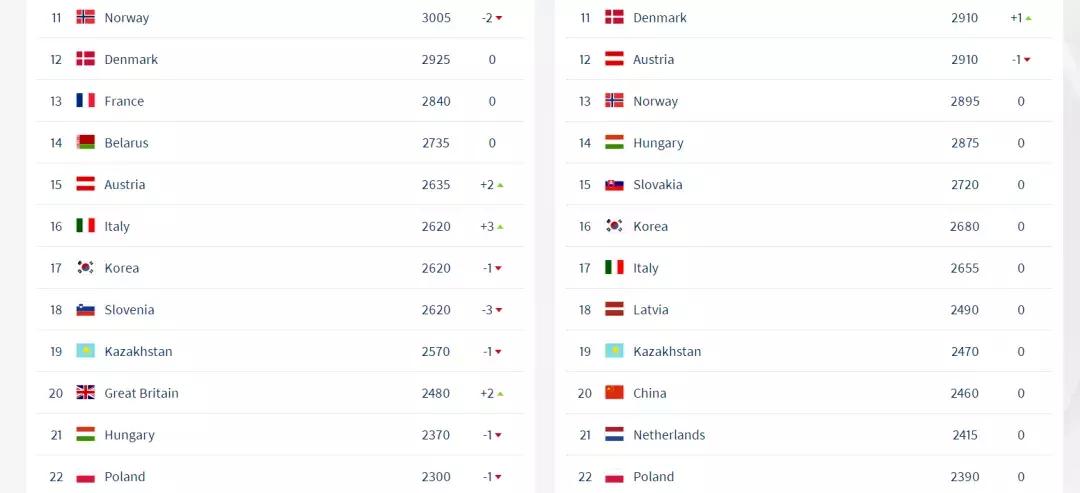 中国冰球对英国冰球,冰球存在的意义