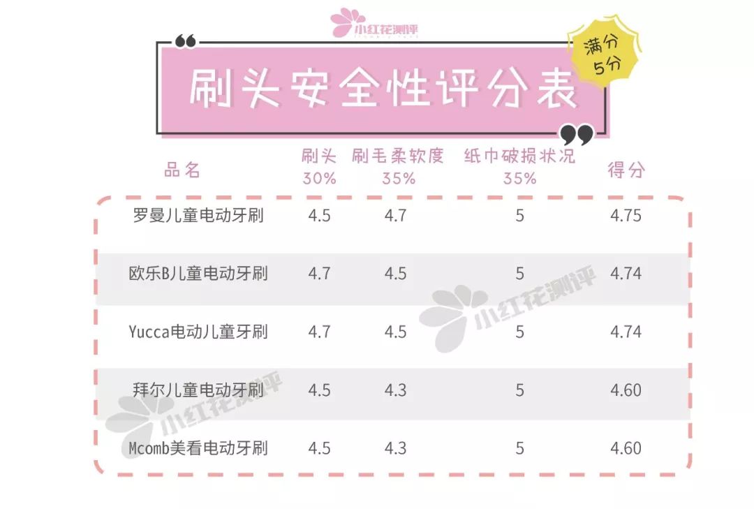 儿童电动牙刷测评哪个刷的干净,电动牙刷清洁能力测评