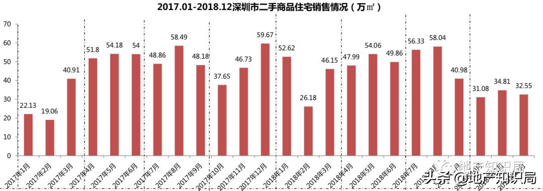 深圳买房的经验之谈,在深圳买房的血泪史