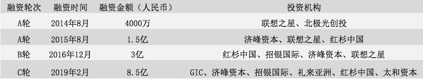 燃石医学市值,燃石医学ipo多少钱