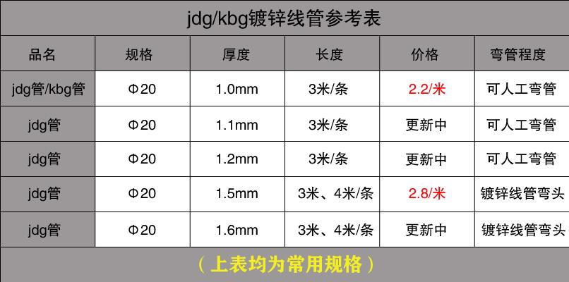 jdg20管价格多少钱一米,jdg65管国标多少钱一米