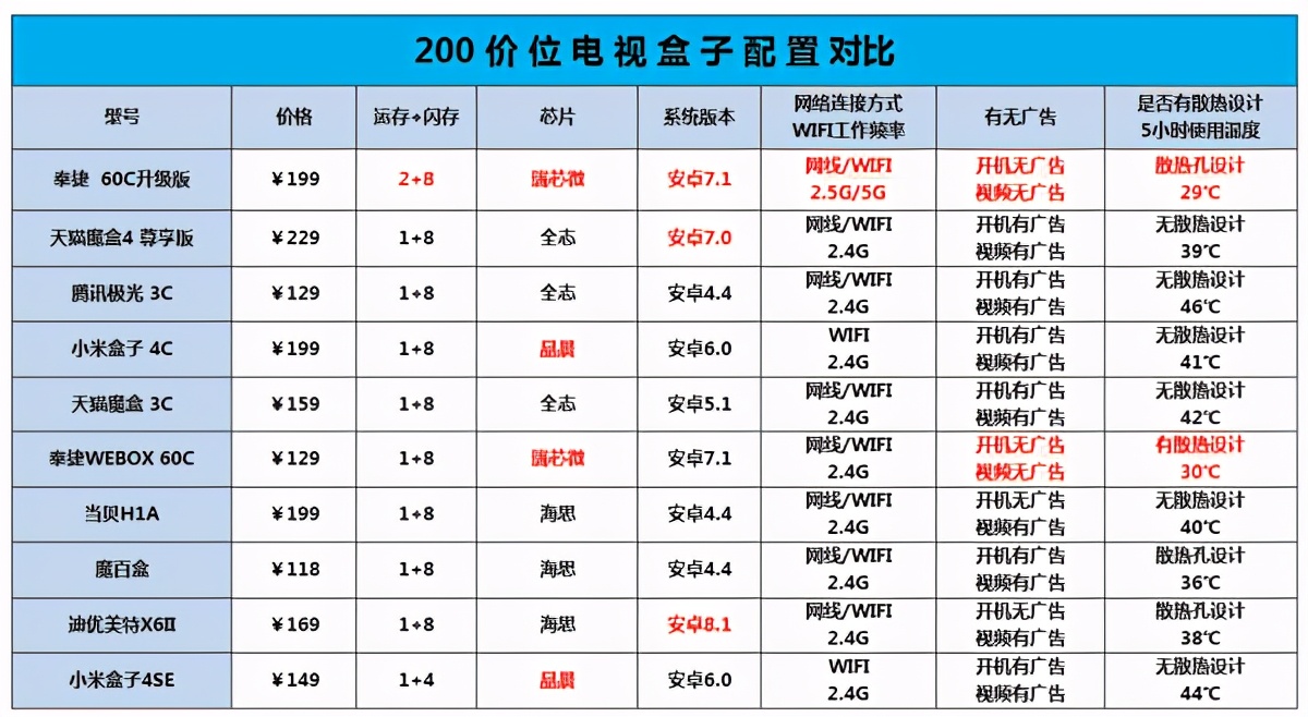 小米电视盒子机顶盒评测,小米电视盒子好用吗